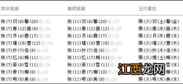 取名字五行搭配知识 宝宝取名字五行怎么搭配