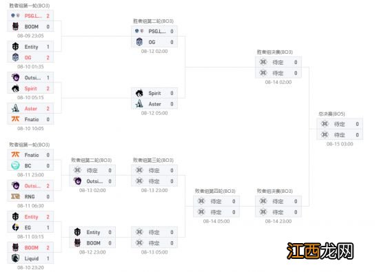 雷竞技阿灵顿Major第八日前瞻：LGD与OG的宿命之战！