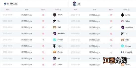 雷竞技阿灵顿Major第八日前瞻：LGD与OG的宿命之战！