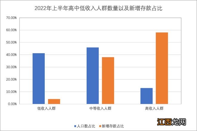 专家提议为国解忧，12亿人表示爱莫能助