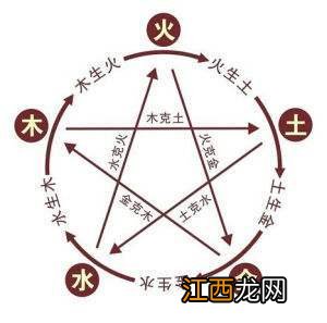 五行属性土金男孩名 带土带金的男孩名字有哪些