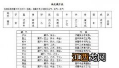 新生儿起名字女孩生辰八字起名 新生儿八字取名