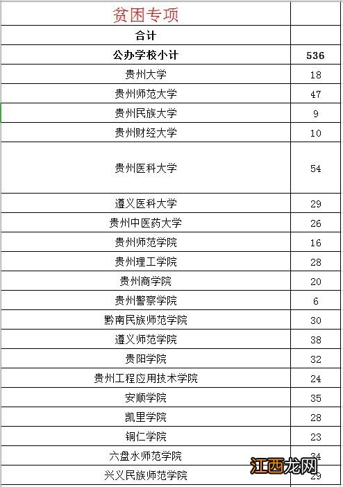 建档立卡的专升本是不是稳上-建档立卡专升本政策持续几年