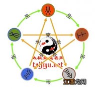 五行全的名字 五行齐全的姓名大全