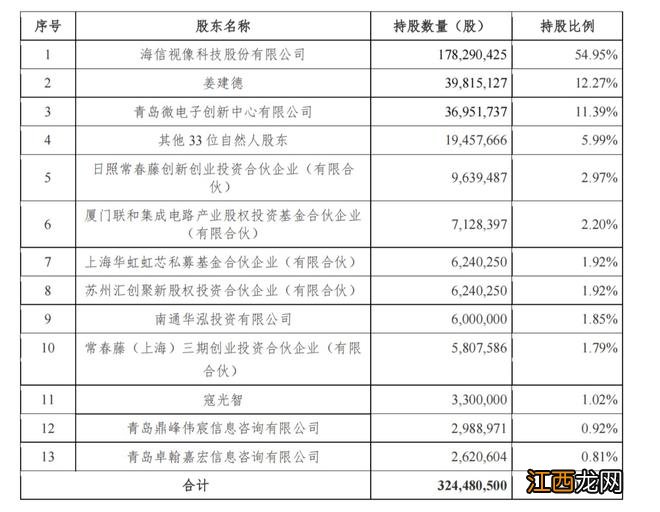 彩电巨头海信视像拟分拆旗下芯片公司上市，去年四季度以来股价涨近40%