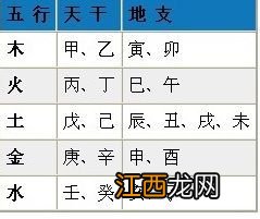 取名按照五行还是八字 起名八字五行怎么用