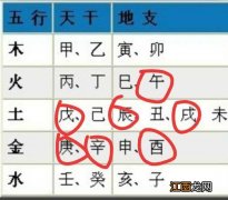 女孩名字五行缺水 缺水该怎么起名