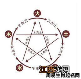 五行水木的名字 水木取名字