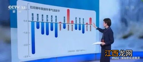 2022年什么时候入冬？是冷冬还是暖冬