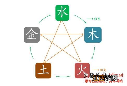 五行全有的名字 五行齐全的人怎么取名