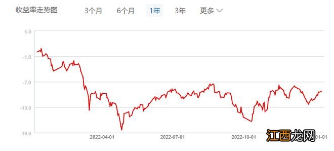 基金财报写错自家费率：华安基金产品信披或已违规