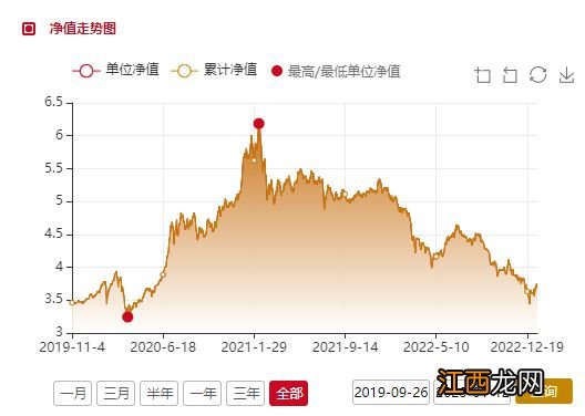 东方红资管：“绩优生”变“绩差生”，招牌产品去年回撤超30%