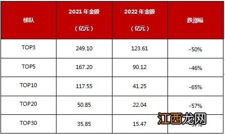 2022年1-12月河南省房企销售榜单发布，建业集团位居榜首