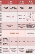 为什么医生建议打二价不打四价-二价和四价建议打哪个