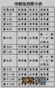 八字喜火起名常用字 八字喜用火的女孩名字姓钟