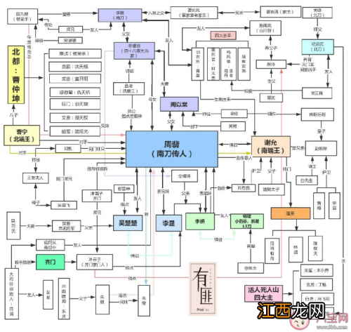 《有翡》主要人物角色关系图解 各个人物信息结局剧透介绍