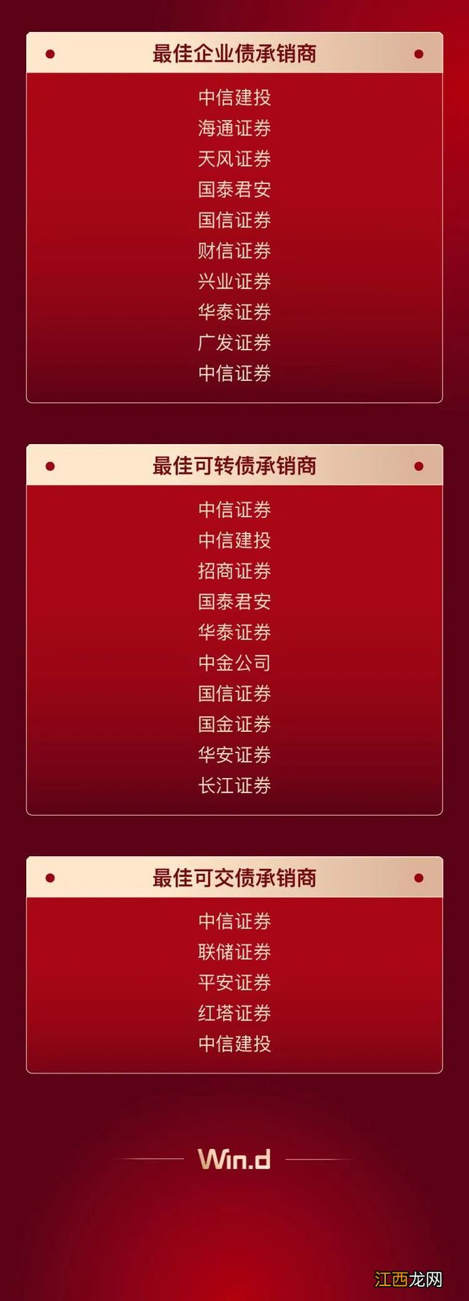 2022年度Wind最佳投行榜单闪耀揭榜