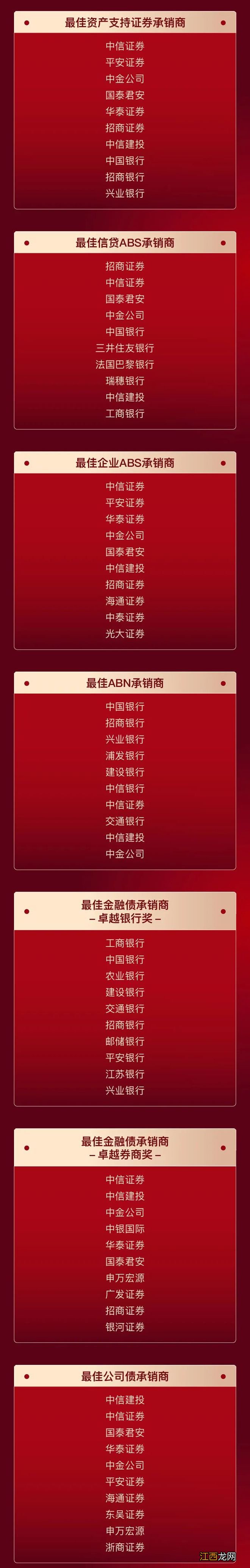 2022年度Wind最佳投行榜单闪耀揭榜