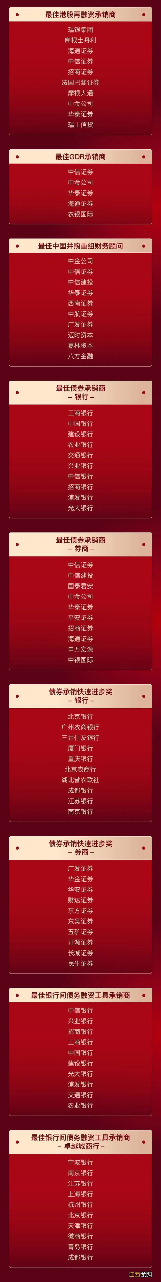 2022年度Wind最佳投行榜单闪耀揭榜