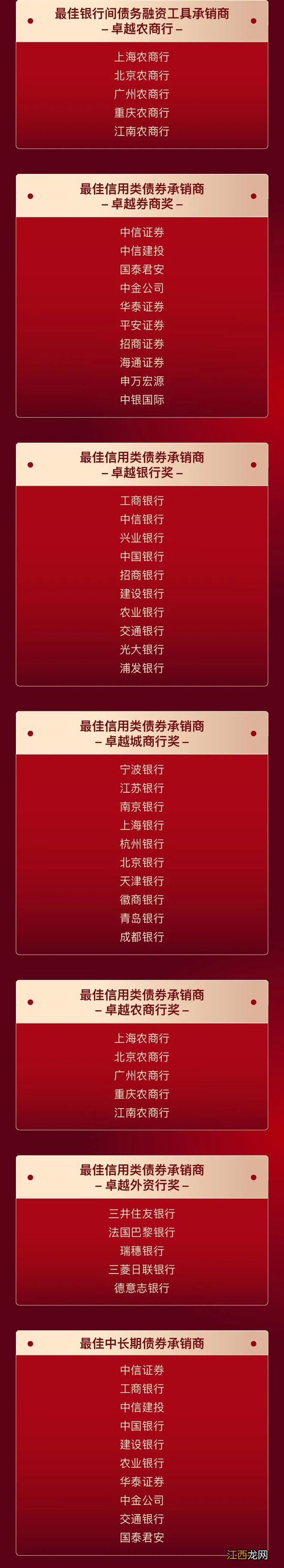 2022年度Wind最佳投行榜单闪耀揭榜