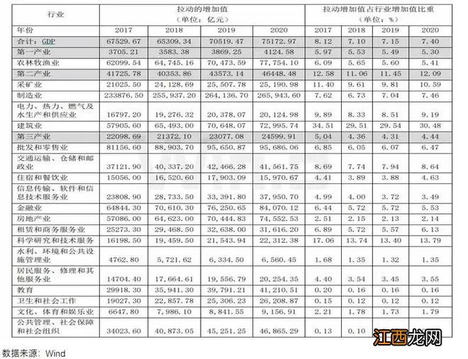 Wind PDB 产业聚焦之房地产产业:“大而不能倒”?透过Wind产业链看房地产如何影响国民经济和就业