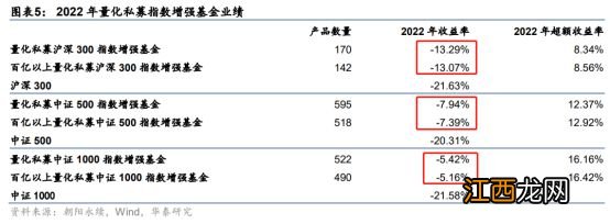 “平凡”员工捐款上亿引热议，量化私募到底有多赚钱？