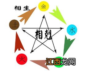 生辰八字起名 五行缺金的男孩名字