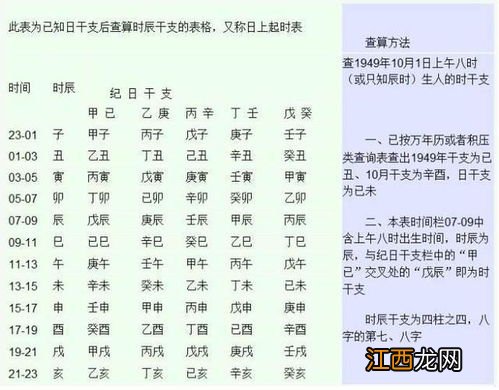 什么是生辰八字 怎样计算生辰八字