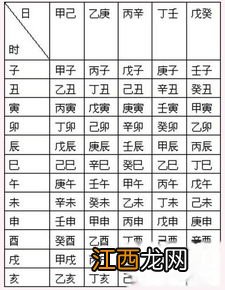 什么是生辰八字 怎样计算生辰八字