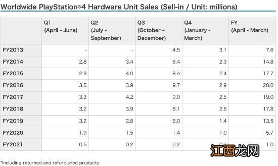 PS4总销量或已定格在1.172亿台 即将被Switch超过