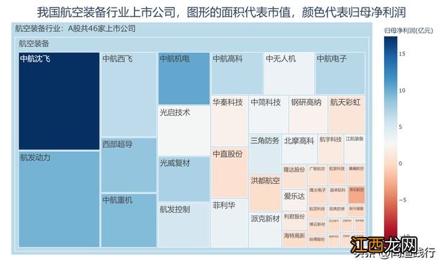 光威复材、中简科技、中航高科，你看好谁