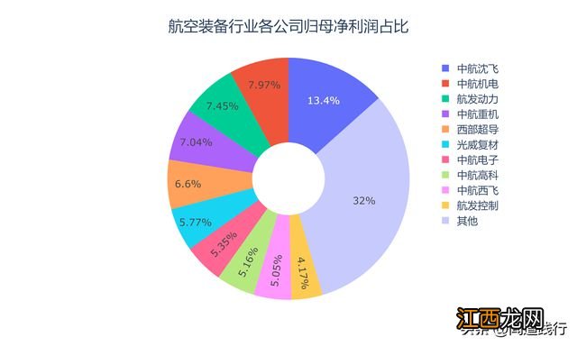 光威复材、中简科技、中航高科，你看好谁