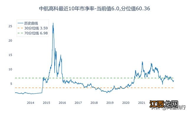 光威复材、中简科技、中航高科，你看好谁