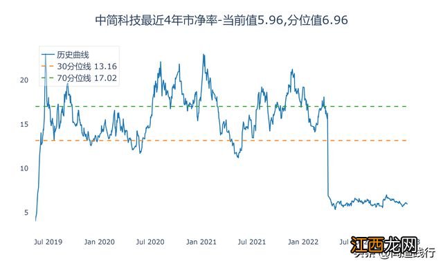 光威复材、中简科技、中航高科，你看好谁