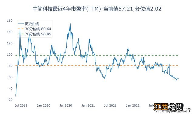 光威复材、中简科技、中航高科，你看好谁