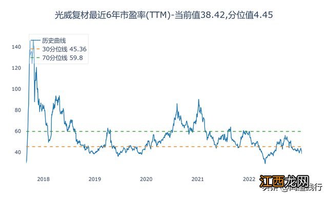 光威复材、中简科技、中航高科，你看好谁