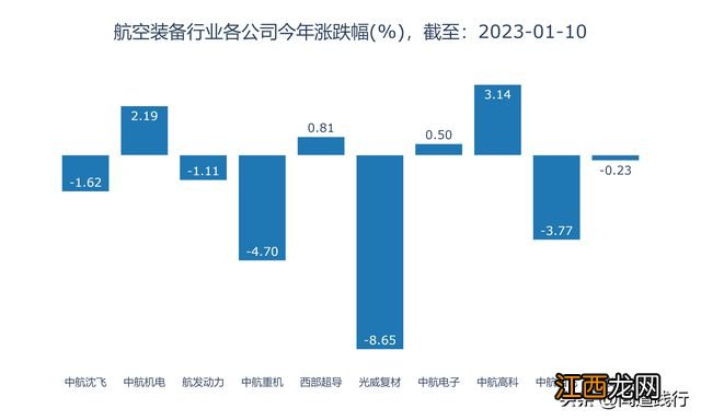 光威复材、中简科技、中航高科，你看好谁