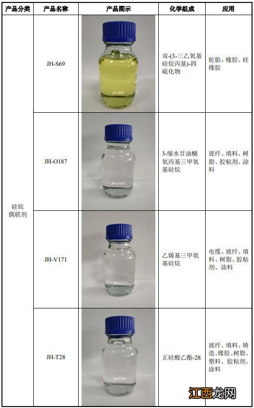 IPO定价35.59元，化工助剂生产商，江瀚新材申购解读