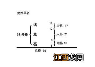 五格剖象法是什么 五格剖象法计算方法