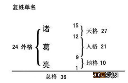 五格剖象法是什么 五格剖象法计算方法