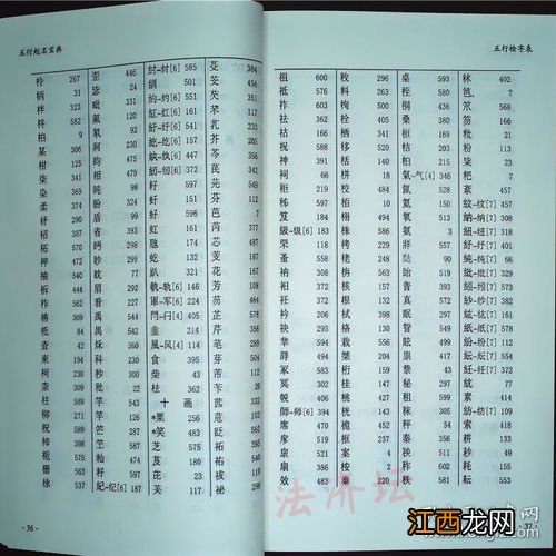 生辰八字取名字 姓名学中的五格剖象法基本内容