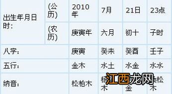 生辰八字取名字 水字旁的女孩子名字