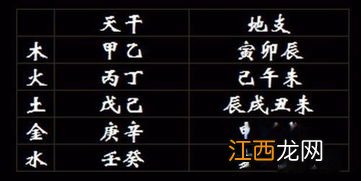 生辰八字取名字 八字五行取名四大要素