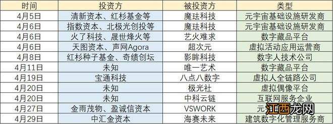 2022年上半年，厂商和资本在游戏相关领域中都买了些什么？