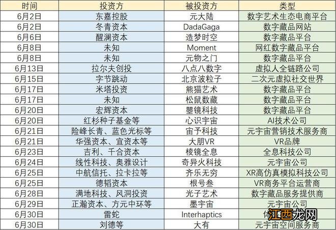 2022年上半年，厂商和资本在游戏相关领域中都买了些什么？