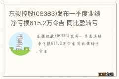 08383 东骏控股发布一季度业绩 净亏损615.2万令吉 同比盈转亏