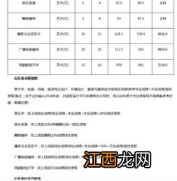 音乐学和音乐表演哪个好就业