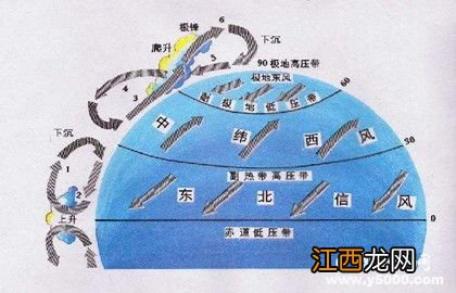 大气环流是怎么形成的你知道吗