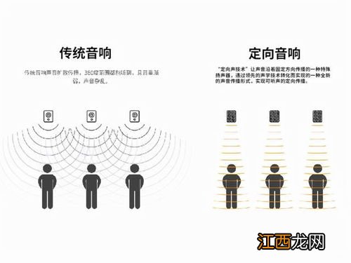 立体声原理 立体声音响的工作原理