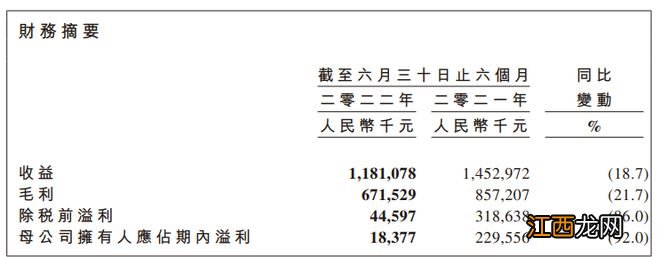 股价暴跌！周黑鸭回应，鸭界大佬遭困境难破